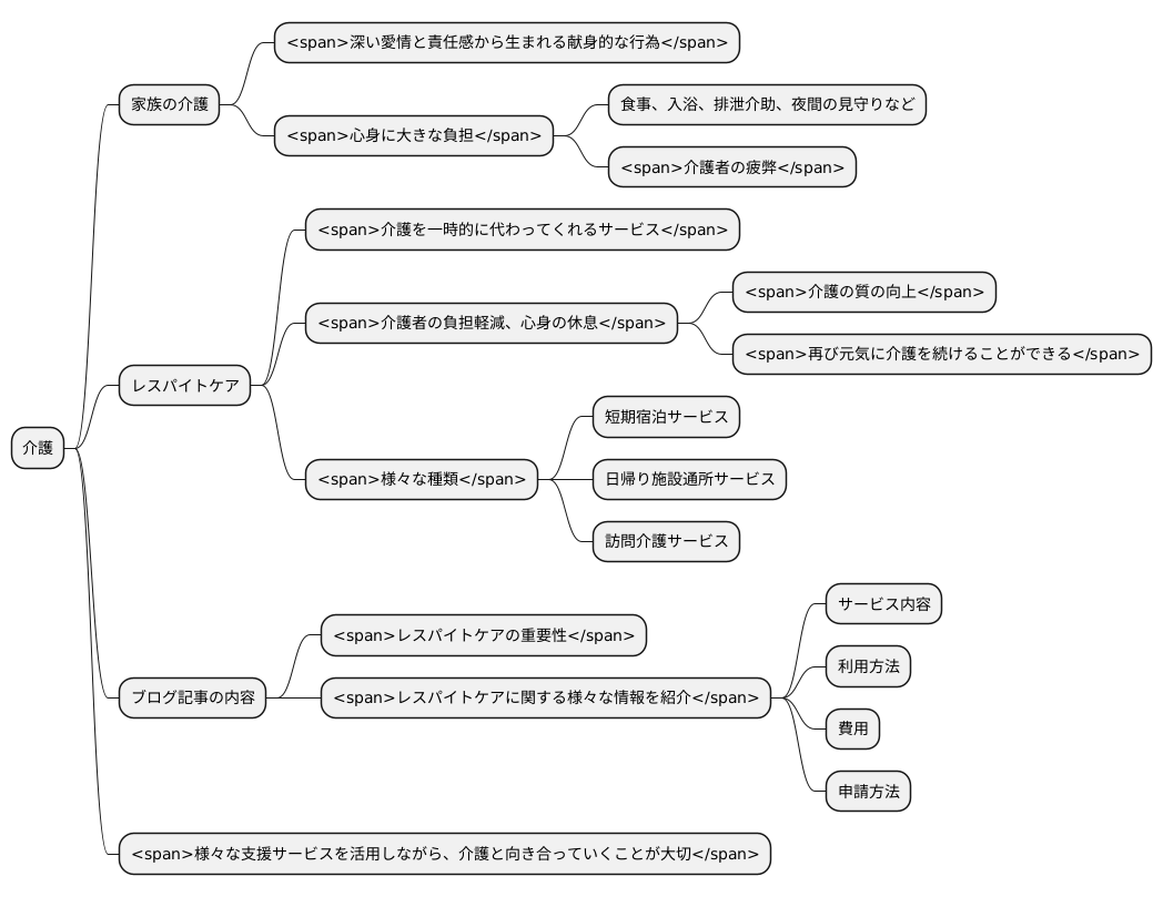 はじめに