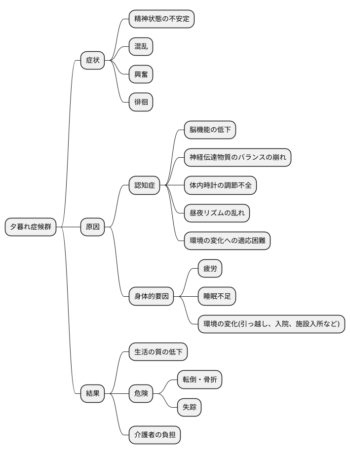 原因と影響