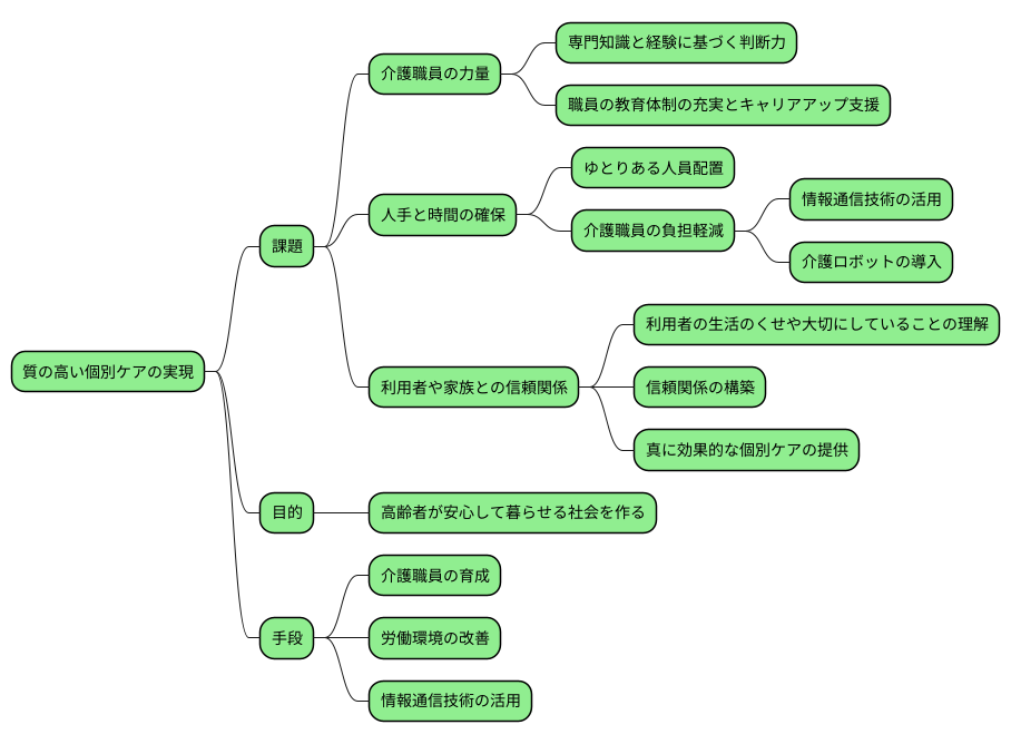 個別ケアの課題と展望