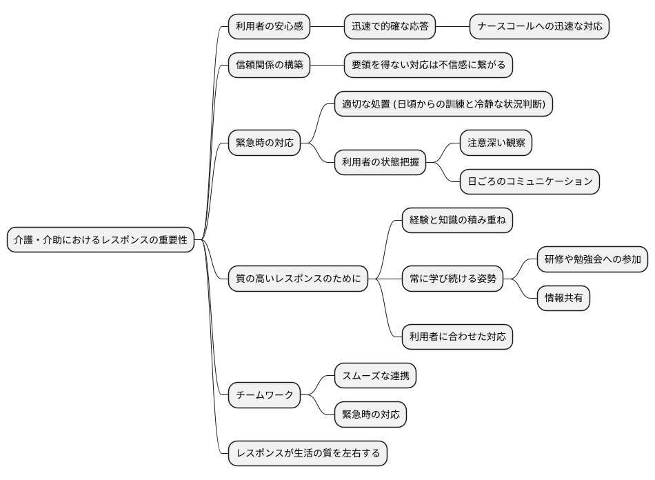 レスポンスとは