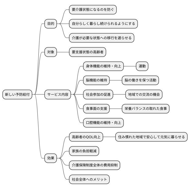 新予防給付の目的