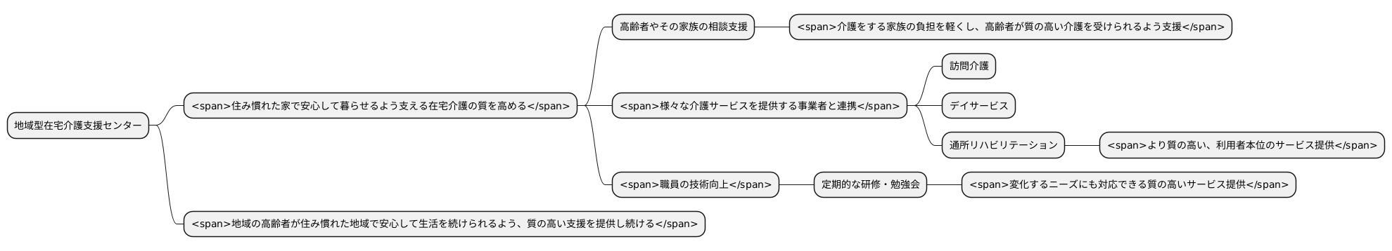 在宅介護の質向上