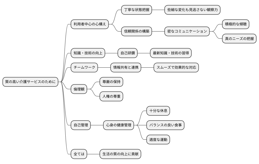 質の高いレスポンスのために