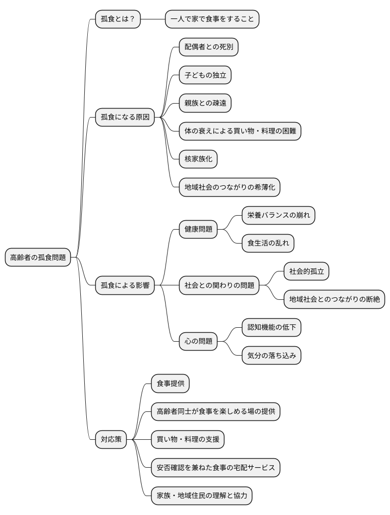 高齢者の孤食とは