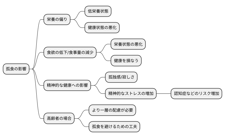 孤食の健康への影響