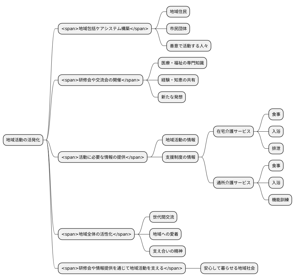 地域活動の活性化