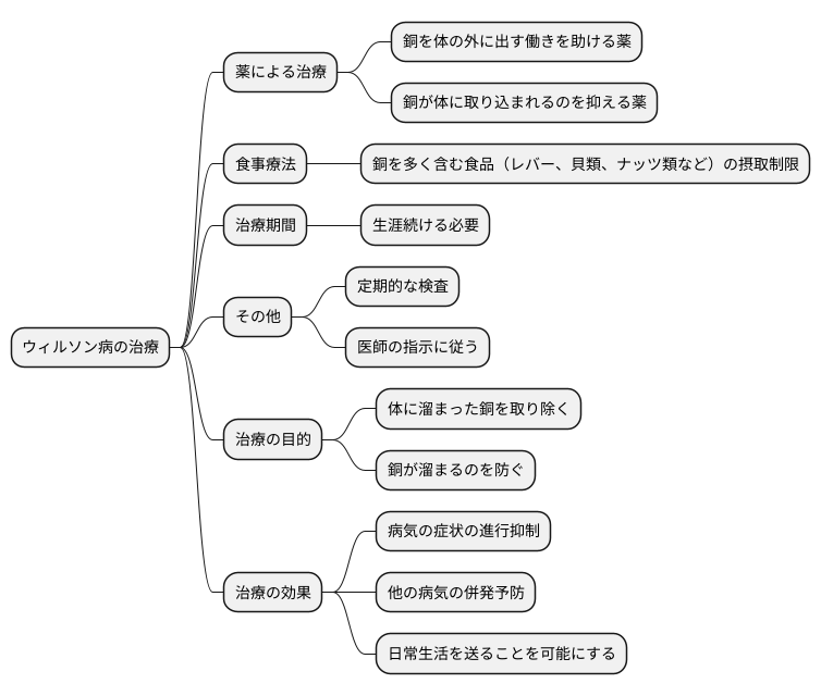 治療方法