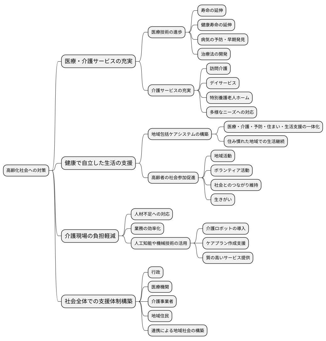 今後の課題と展望