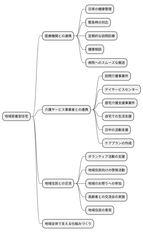 地域との連携