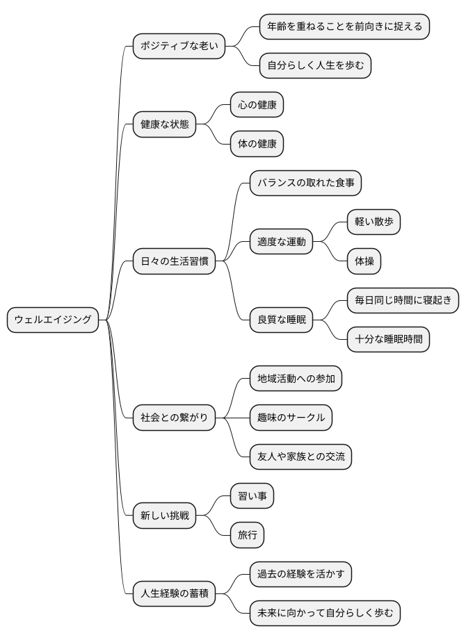 ウェルエイジングとは