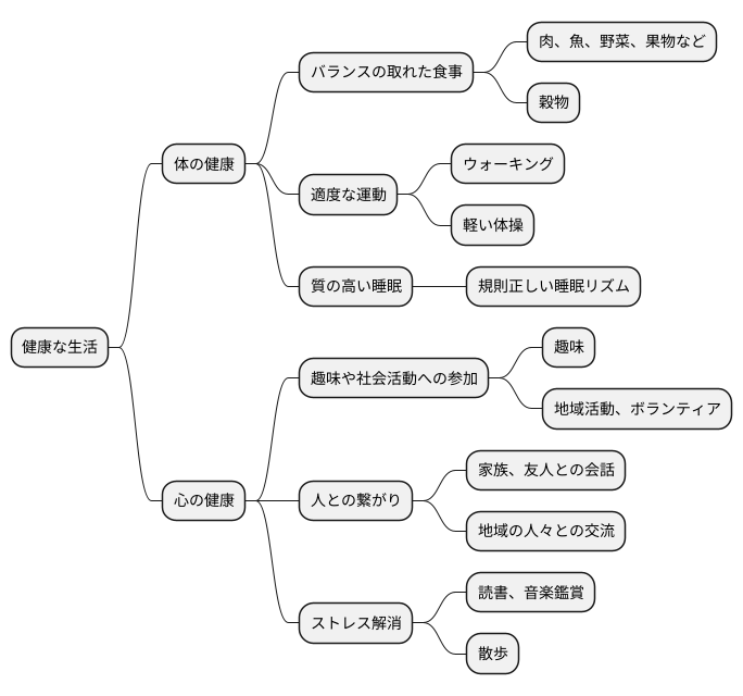 心身の健康を保つ