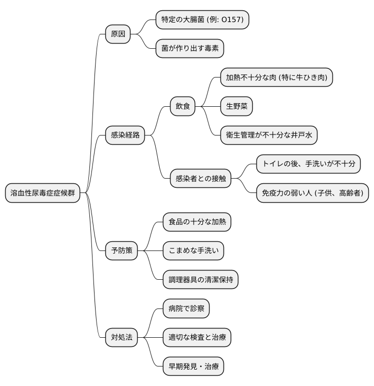 原因と感染経路