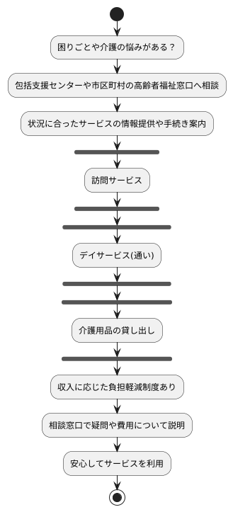 利用方法