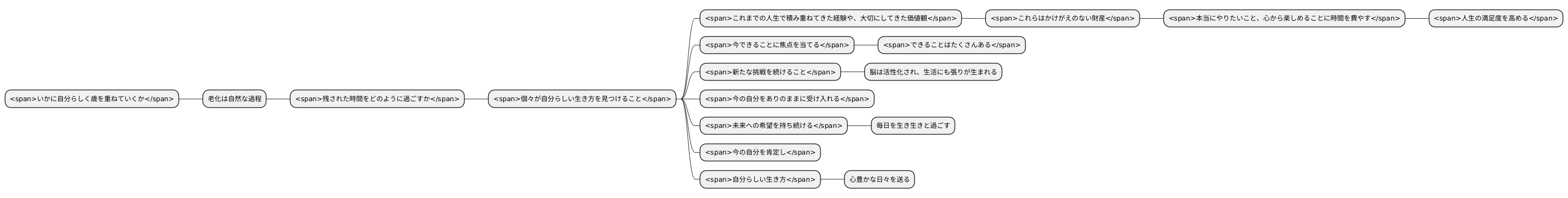 自分らしい生き方を見つける