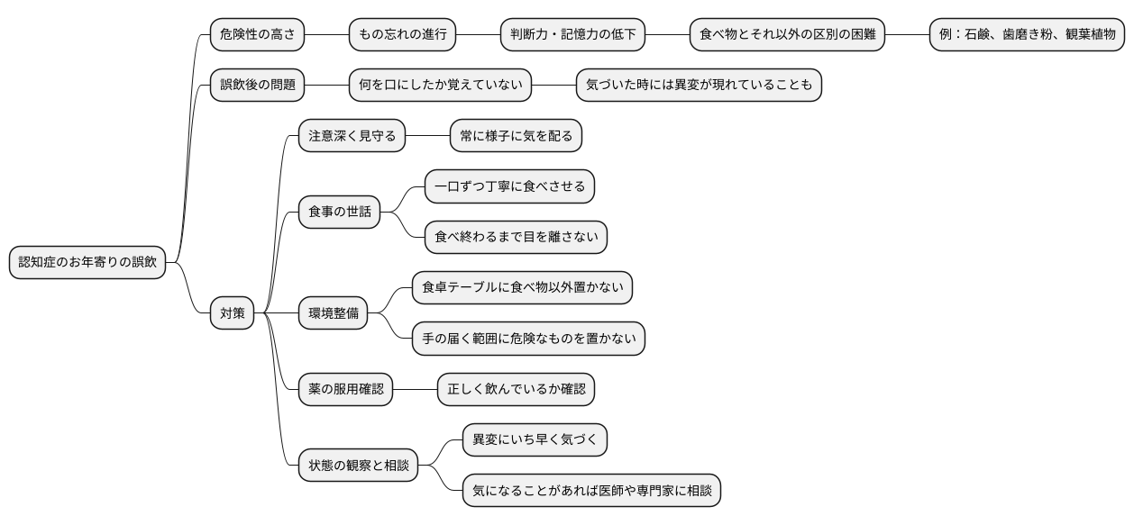 認知症高齢者の誤飲