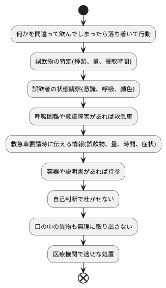 誤飲時の対処法