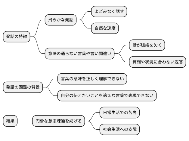 発話の特徴と困難