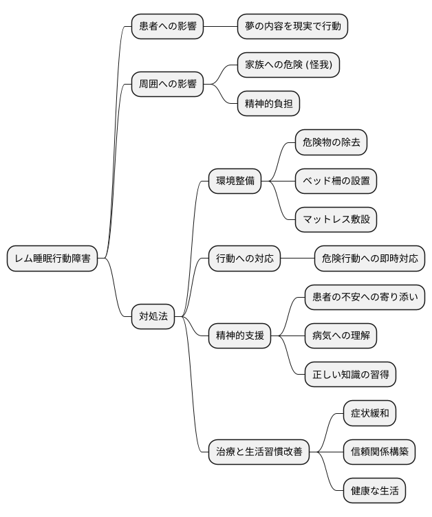 家族の理解と協力