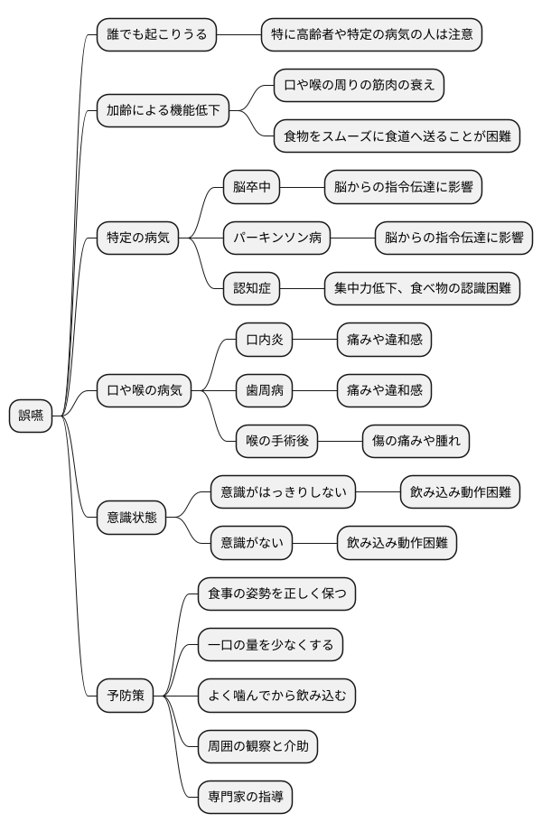 誤嚥を起こしやすい人の特徴