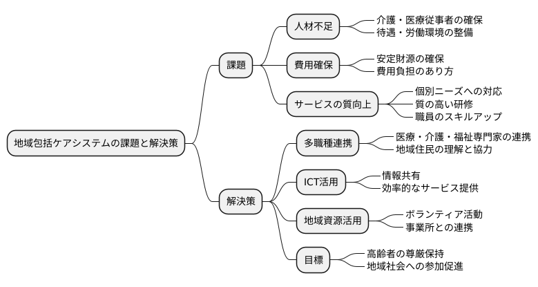 今後の課題と展望