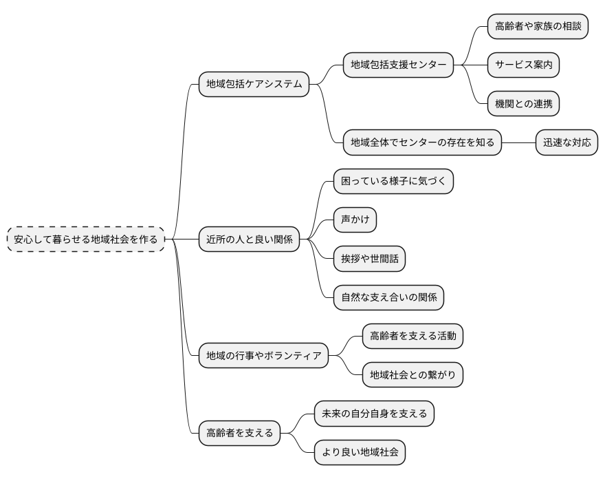 私たちにできること