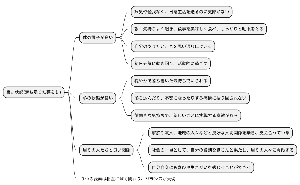 良い状態とは