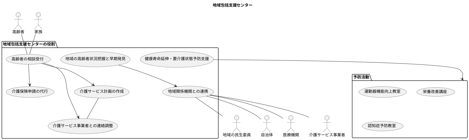 地域包括支援センターとは