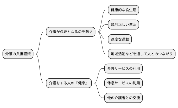 介護負担の軽減