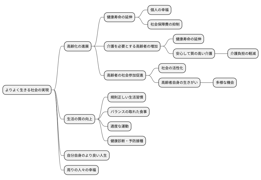 これからの社会に向けて