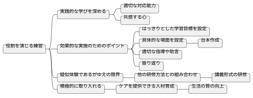 まとめ