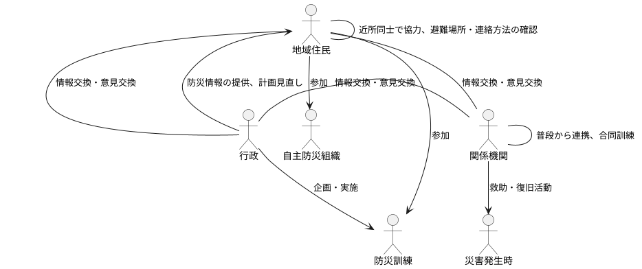 地域連携の大切さ