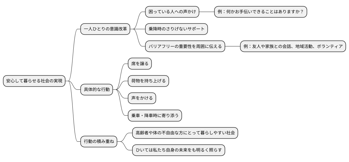 私たちにできること