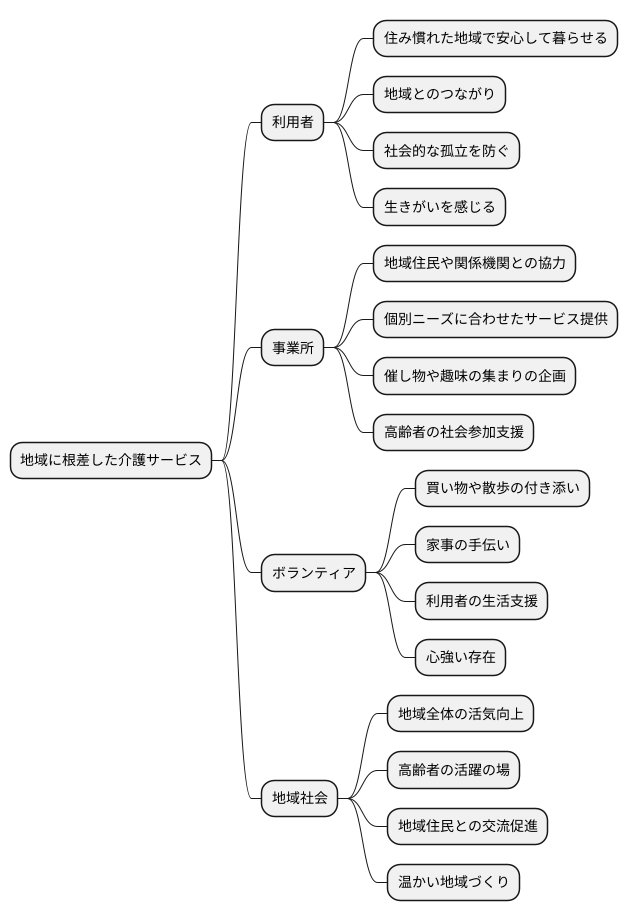 地域とのつながり