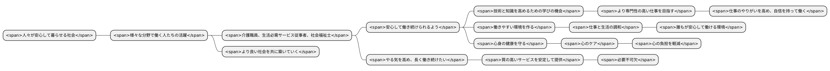 ワーカーを支える仕組み