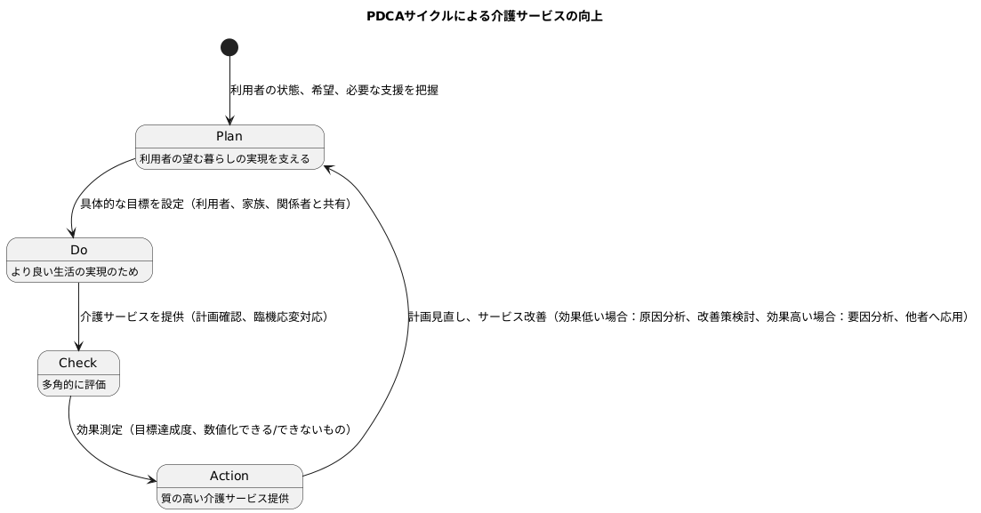 計画と実行と評価と改善