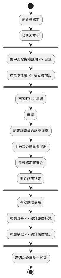 要介護認定の再判定