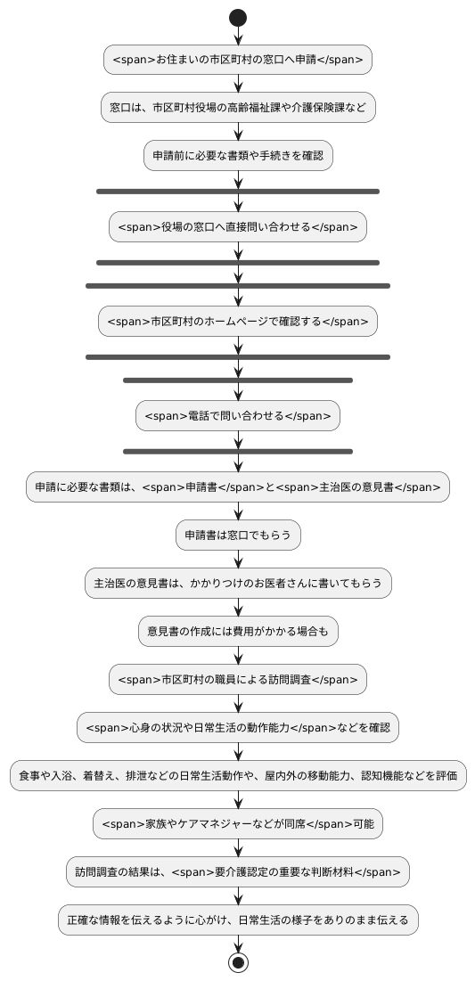 認定の申請方法