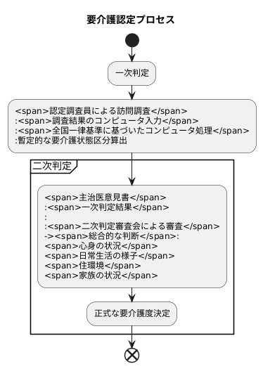 一次判定と二次判定