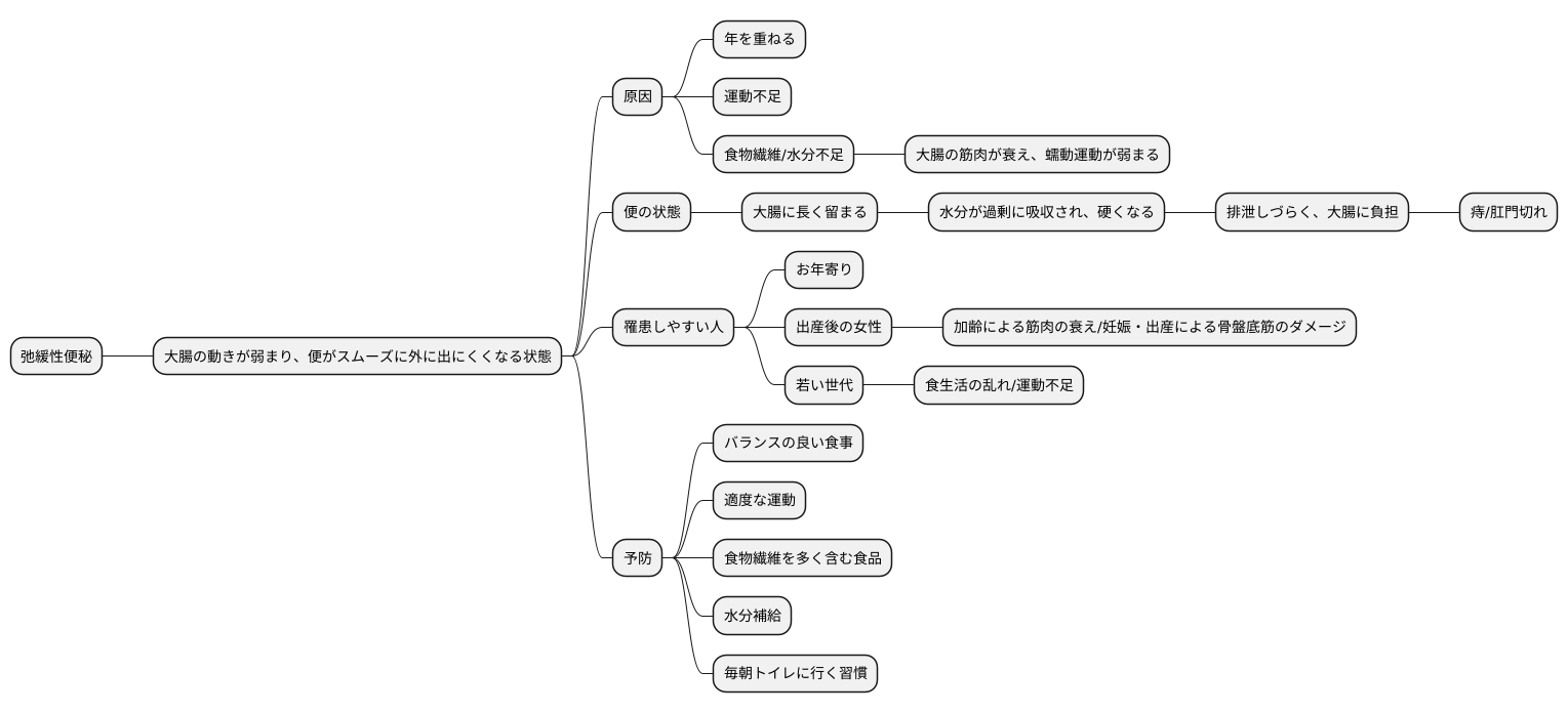 弛緩性便秘とは