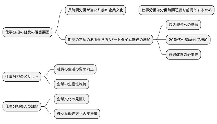 日本の現状と課題