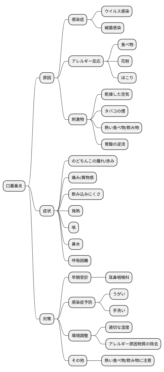 原因と症状