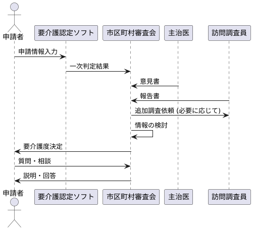 審査と判定