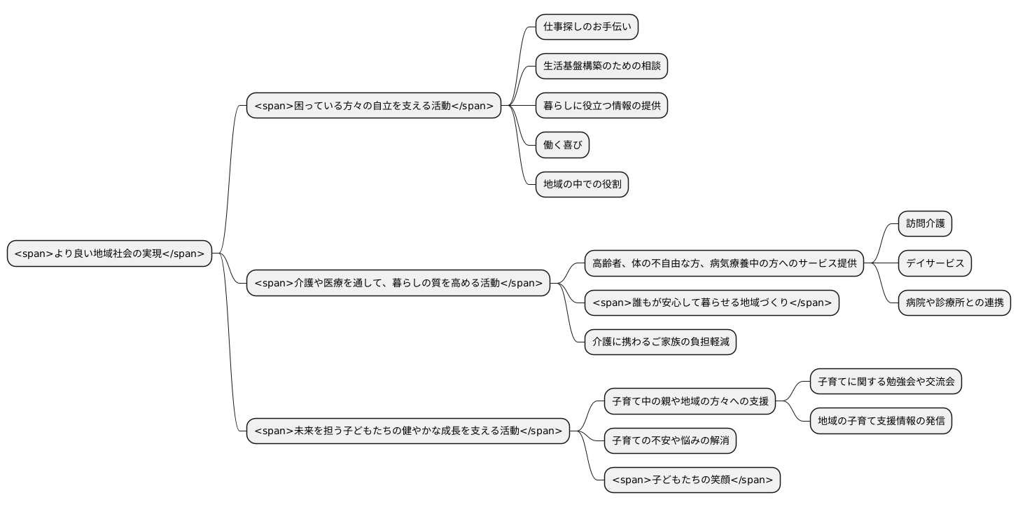 主な活動内容