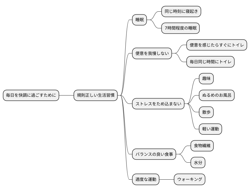 生活習慣改善のポイント