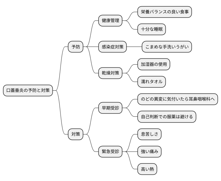 予防と注意点