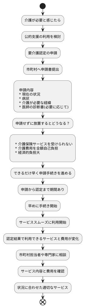 申請の必要性