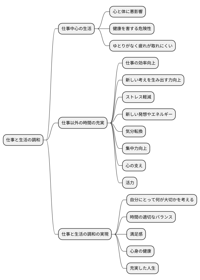 仕事と生活の調和とは