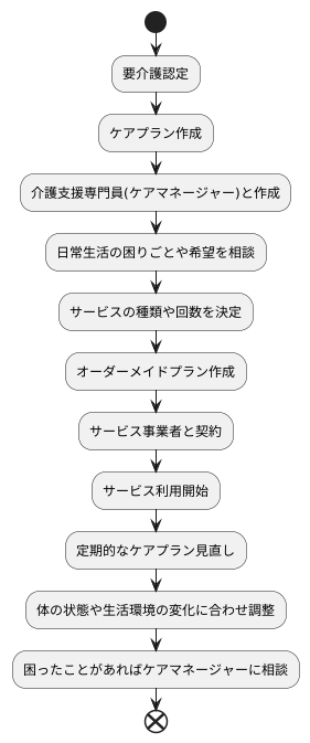 認定後の流れ