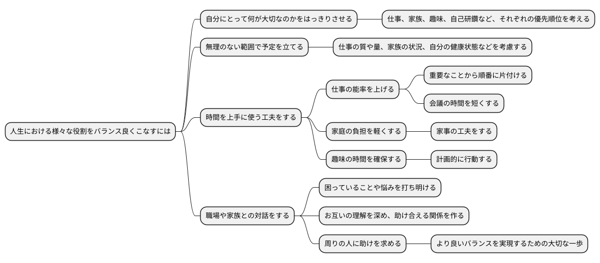 バランスの取り方