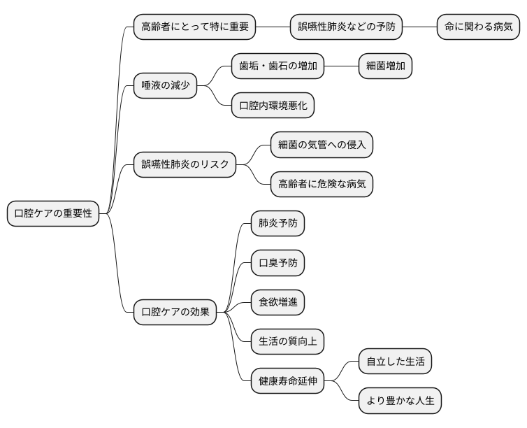 口腔ケアの重要性